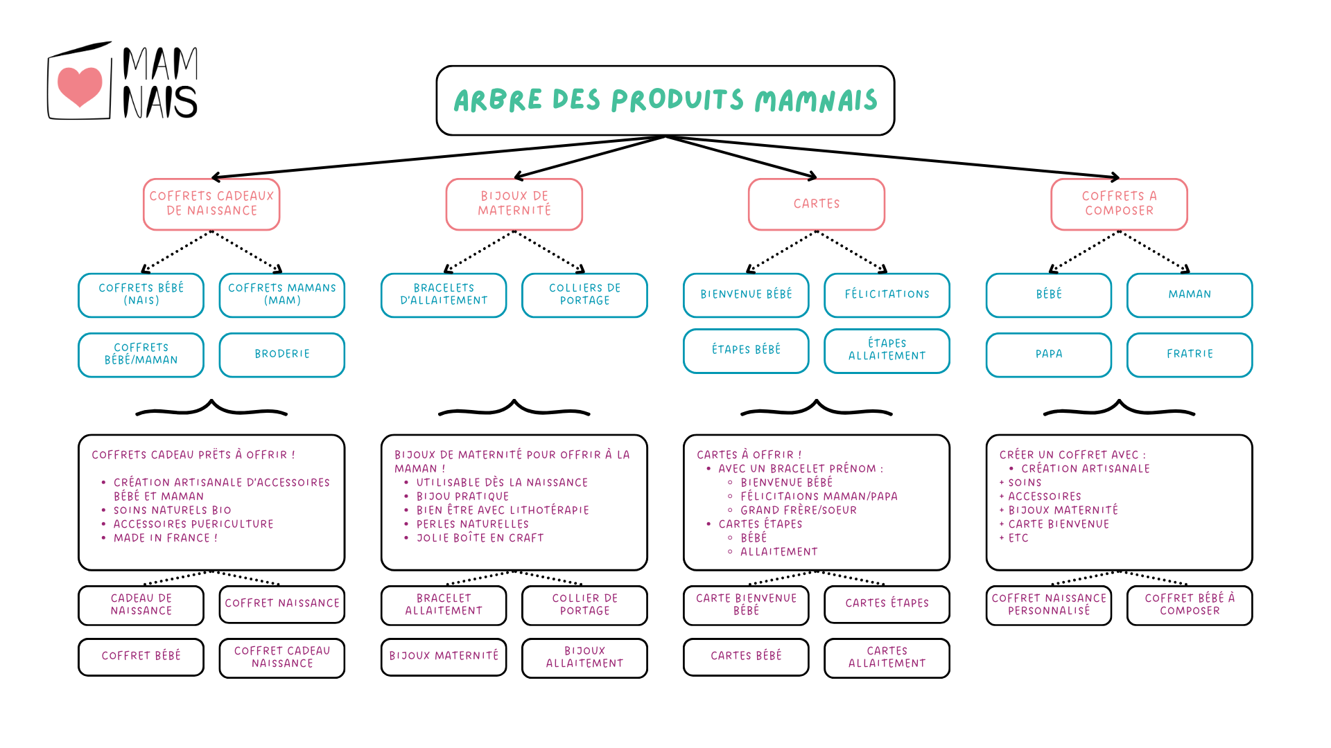 ARBRE_DES_PRODUITS (1)